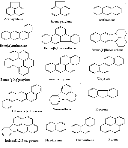 Slika 1. Policiklički aromatski ugljikovodici