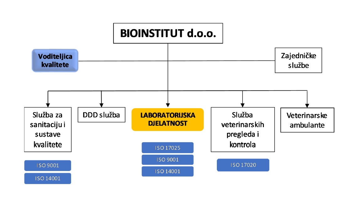 Hrn en iso 9001